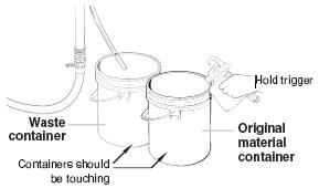 Spraying out the waste material