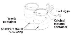 Spraying into a waste bucket