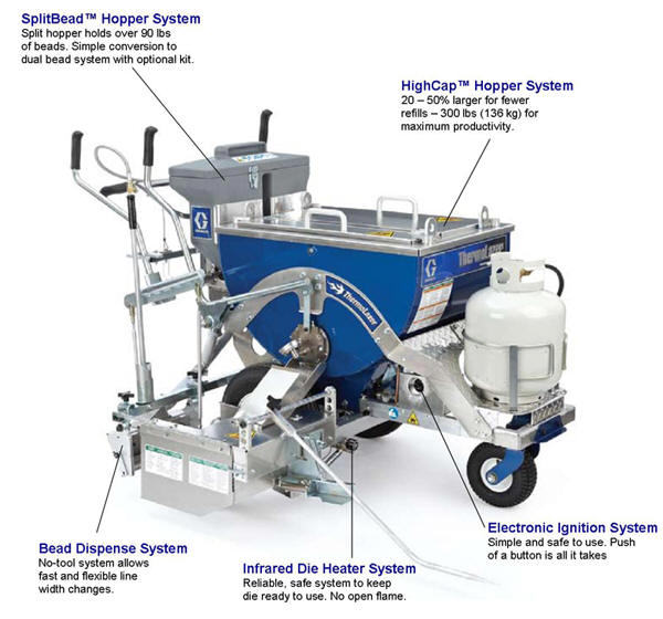 Thermolazer features
