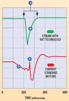 Paint sprayer pulsation chart