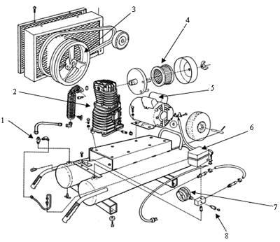 Circuitmixcom   Basic diagram of a typical Air Compressor  Save and  share with friends  Please follow us if you love electrical and  electronics topics  Facebook