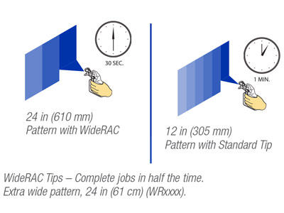 Graco Rac X Tip Chart