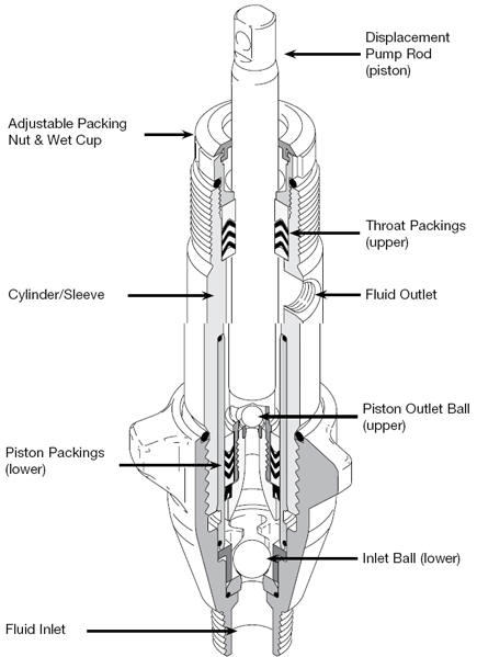 Airless Paint Sprayer Pumps, Types, Parts