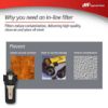 Ingersoll Rand FA75IG 24233363 Inline Filter Specs3