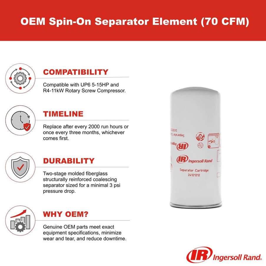 thumbnail interactive-video image 1 of Ingersoll Rand 42361204 Separator Element - New USA Made 1 of 6